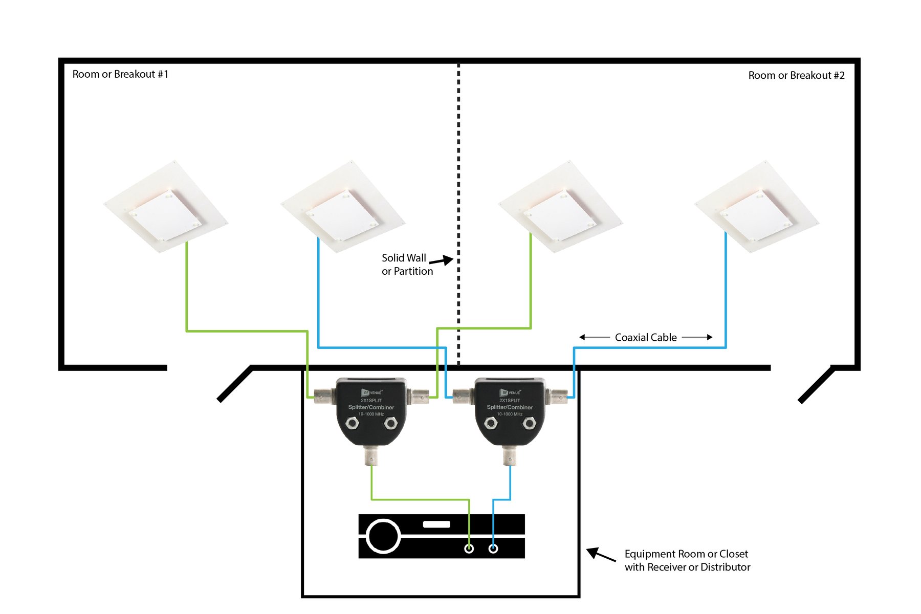 Three Passive Splitter Hacks for Antenna Distribution